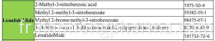 Lenalidomide